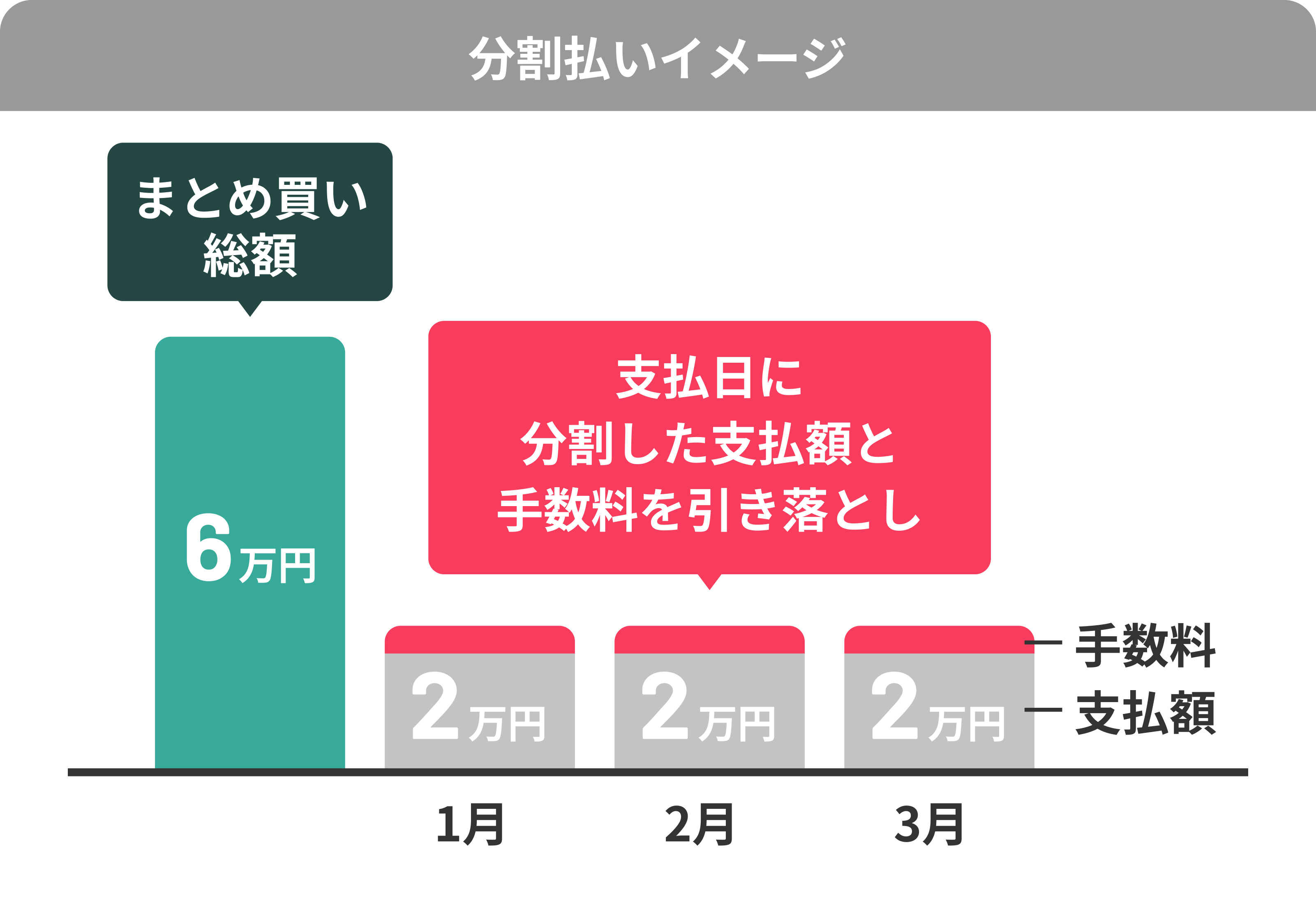 分割払いについて | ヘアテクトBlog